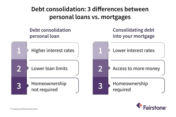 Personal Loan Vs Mortgage Loan Which Option Is Right For You