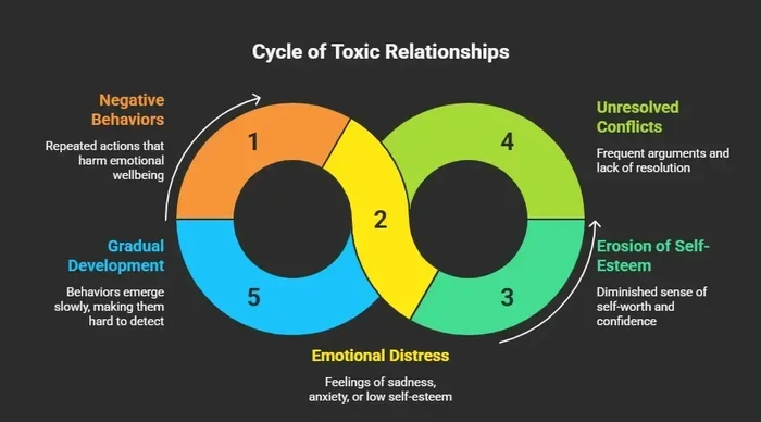 Signs Youre Dealing With A Highly Destructive Person According To Psychology