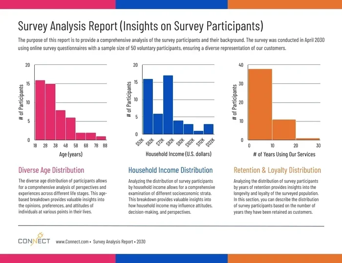 Can Thematic Analysis Be Used For Questionnaires Effectively
