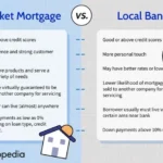 Rocket Mortgage Vs Quicken Loans Which Lender Wins Today