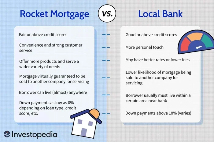Rocket Mortgage Vs Quicken Loans Which Lender Wins Today