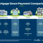 Second Home Mortgage Down Payment Requirements Explained
