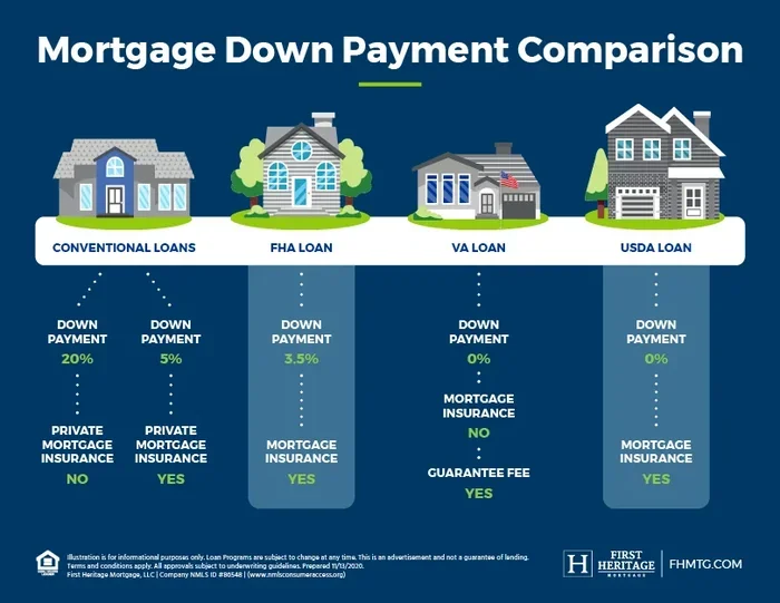 Second Home Mortgage Down Payment Requirements Explained