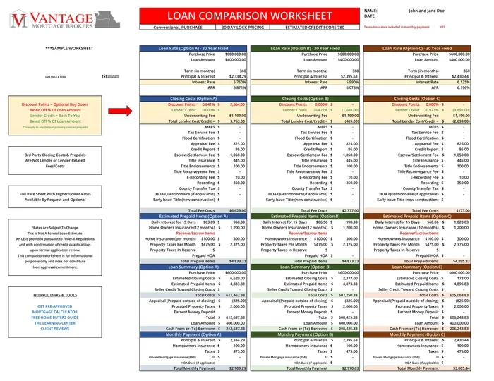 How To Shop Mortgage Lenders And Save Big Today