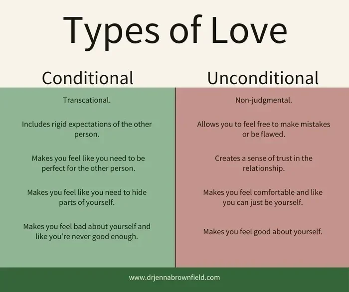 Subtle Signs Of Conditional Love In A Relationship According To Psychology