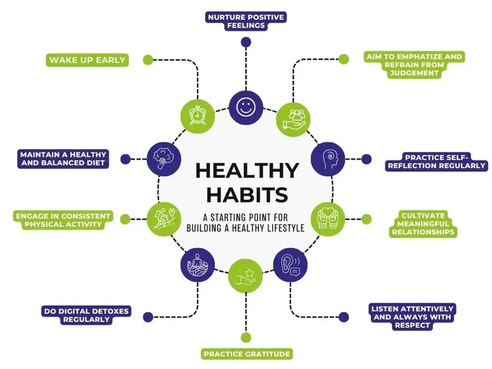 If You Develop These Habits Youll Create A Profound Success Story
